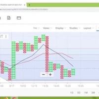 How To Use Point And Figure Charts For Intradaye