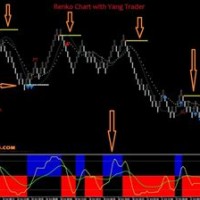 How To Use Renko Charts In Mt4