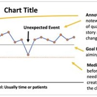 How To Use Run Charts