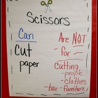 How To Use Scissors Anchor Chart