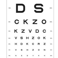 How To Use Sloan Eye Chart