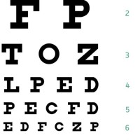 How To Use Snellen Chart For Visual Acuity