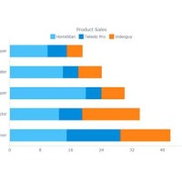 How To Use Stacked Bar Chart