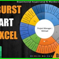 How To Use Sunburst Chart In Powerpoint