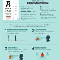 How To Use The Snellen Chart