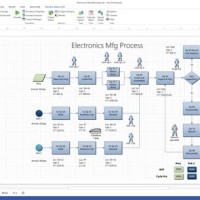 How To Use Visio 2010 Flowchart