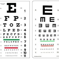 How To Use Visual Acuity Chart