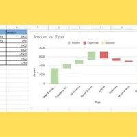 How To Use Waterfall Chart In Google Sheets