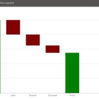 How To Use Waterfall Chart In Qlik Sense