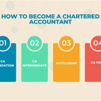 How To Verify Chartered Accountant In Australia