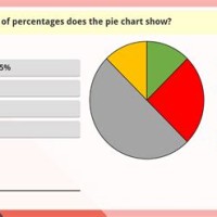 How To Work Out Pie Charts Year 6