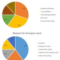 How To Write A Pie Chart In Ielts Writing Task 2