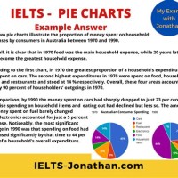 How To Write A Pie Chart In Ielts