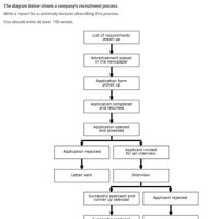 How To Write Flow Chart Ielts Task 1