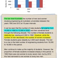 How To Write Graph Chart