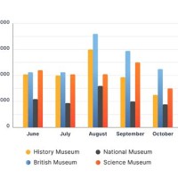 How To Write Ielts Task 1 Bar Chart