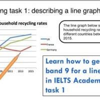 How To Write Line Chart In Ielts