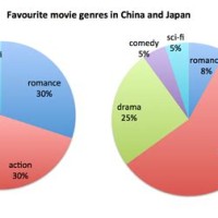 How To Write Task 1 Pie Chart