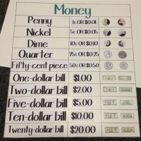 How To Your Money Chart