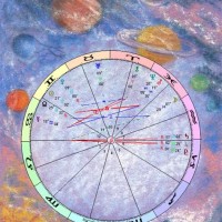 How Transits Affect Natal Chart