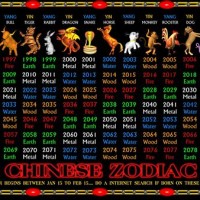 How True Chinese Birth Chart