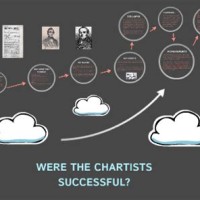 How Were The Chartists Successful