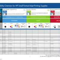 Hp Printer Ink Cartridge Chart