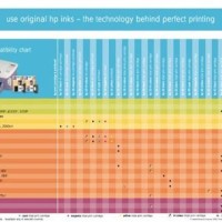 Hp Printers Ink Cartridge Chart