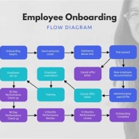 Hr Onboarding Process Flow Chart