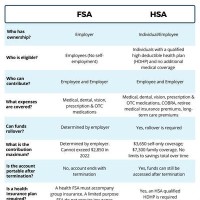 Hsa Vs Fsa Parison Chart