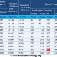 Ht Cable Size Calculation Chart