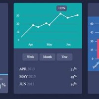 Html Css Charts And Graphs