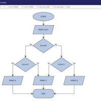 Html Flowchart Generator