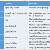 Html S And Attributes Chart