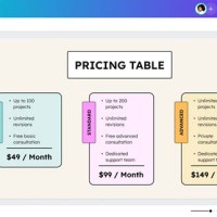 Html Table Chart Generator