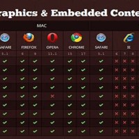 Html5 Browser Patibility Chart