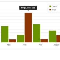 Html5 Chart Generator