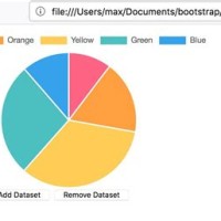 Html5 Charts Open Source