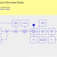 Html5 Flow Chart Template