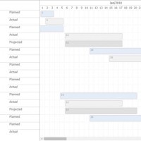 Html5 Gantt Chart Open Source