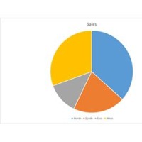 Html5 Pie Chart Templates For Word