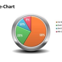 Html5 Pie Chart Templates Powerpoint