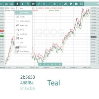 Html5 Stock Charting Library Licensing