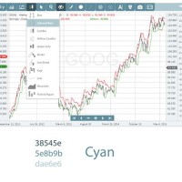 Html5 Stock Charting Library