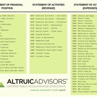 Hud Nonprofit Chart Of Accounts