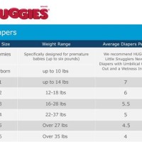 Huggies Diaper Size Weight Chart