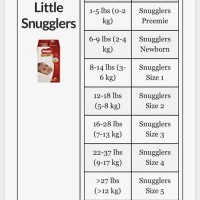 Huggies Size Chart Kg