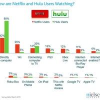 Hulu Vs Flix Chart