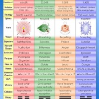 Human Design Chart Generator Meaning