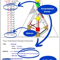 Human Design Chart Meaning